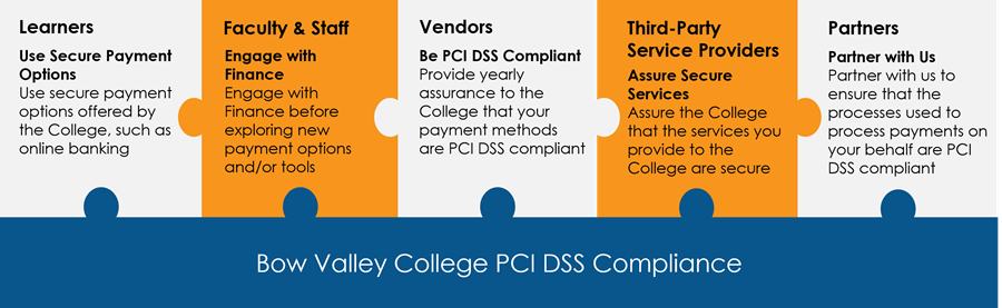 PCI DSS Compliance Puzzle