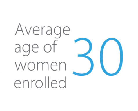 Average age of women enrolled